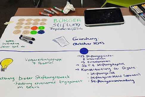 Handschriftliche Notizen auf Papier mit dem Titel 'BÜRGER Stiftung Treptow-Köpenick' und Stichpunkten zu Gründung, Stiftungszweck und Organisationsstruktur, daneben Marker und ein Tablet auf einem Tisch