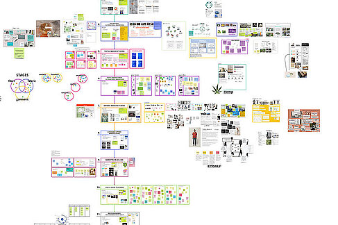 Seminarunterlagen "Sustainable Fashion what the fuzz"