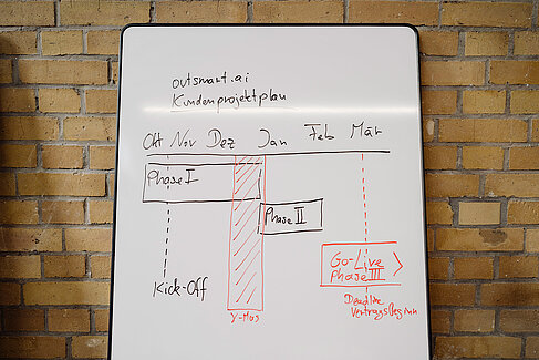 Projektplan auf einem Whiteboard 