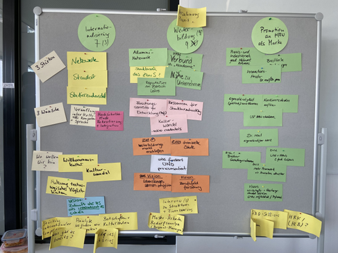 Workshopwand mit Post-Its